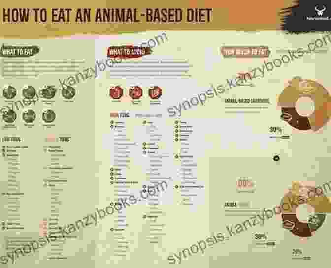 100% Animal Based Diet Book The Carnivore Diet Handbook: Get Lean Strong And Feel Your Best Ever On A 100% Animal Based Diet (with Meal Plans Keto Recipes And Smart Tips To Start)