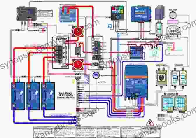 Diagram Of A Boat's Electrical System Stickmen S Guide To Watercraft (Stickmen S Guides To How Everything Works)