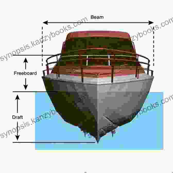 Diagram Of A Boat's Hull Design Stickmen S Guide To Watercraft (Stickmen S Guides To How Everything Works)