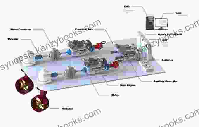 Diagram Of A Boat's Propulsion System Stickmen S Guide To Watercraft (Stickmen S Guides To How Everything Works)