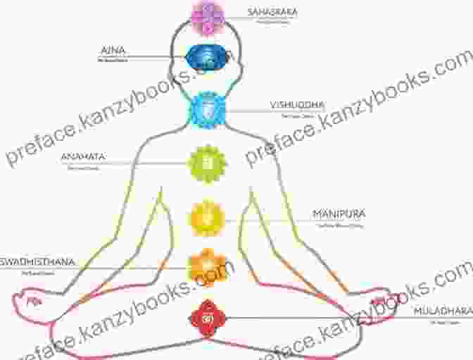 Diagram Of The Chakra System Chakras: The Ultimate Beginner S Guide To The 7 Spiritual Energy Centers