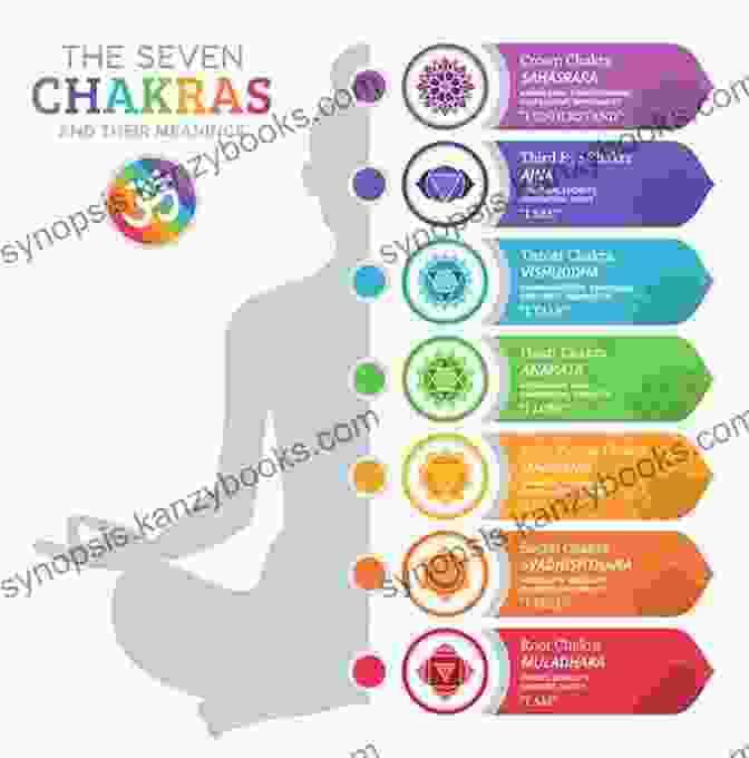 Diagram Of The Seven Major Chakras The Root Chakra: Healing The Money Fear Weight And Survival Center: A Guide To Opening Chakras And Clearing Blockages With Meditations Yoga Affirmations More (The Healing Energy 1)