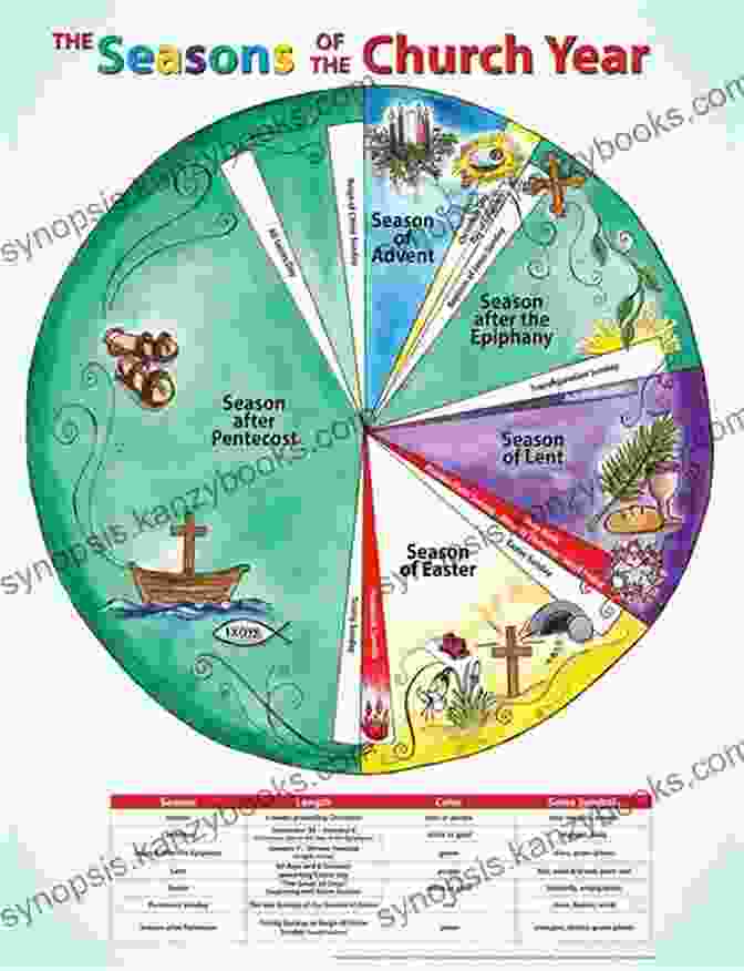 Walking The Seasons Of The Church Book Cover A Labyrinth Year: Walking The Seasons Of The Church